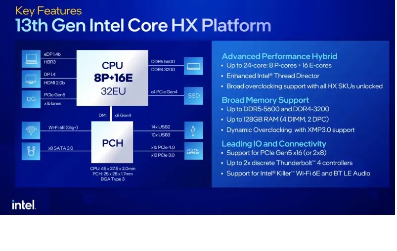 Intel presenta el primer procesador de 24 núcleos para portátiles