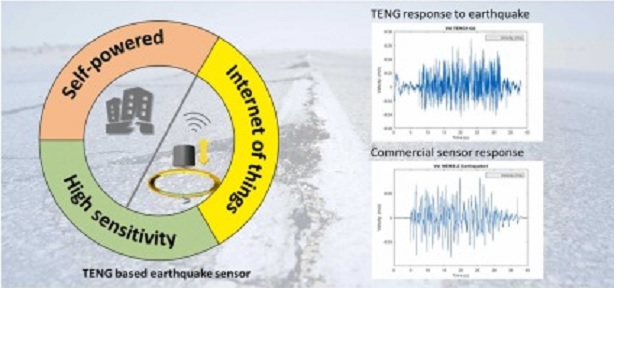 Nuevo detector sísmico barato, de bajo consumo y resistente a condiciones adversas