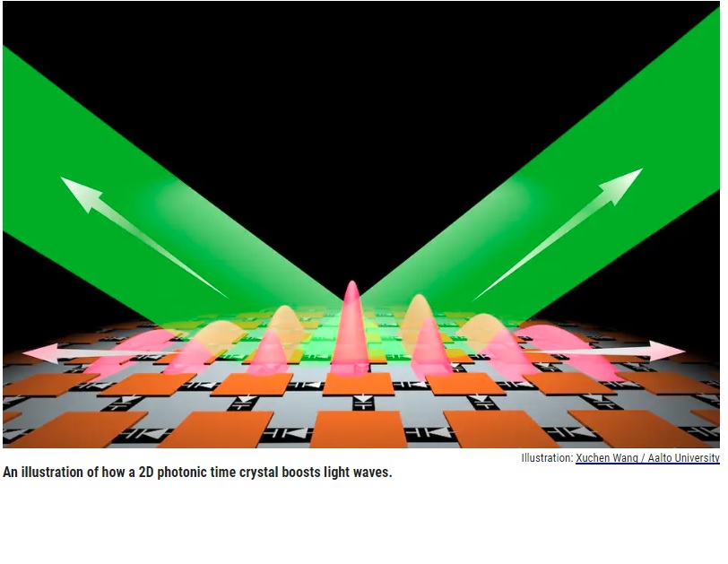 Cristal de Tiempo Fotónico 2D amplifica la luz para mejorar tecnologías láser y comunicaciones inalámbricas