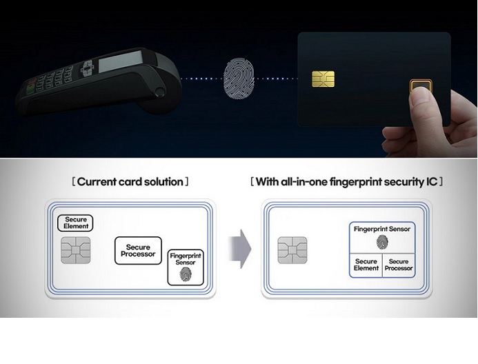 Tarjeta biométrica reemplaza los PIN de las tarjetas de crédito con su huella digital