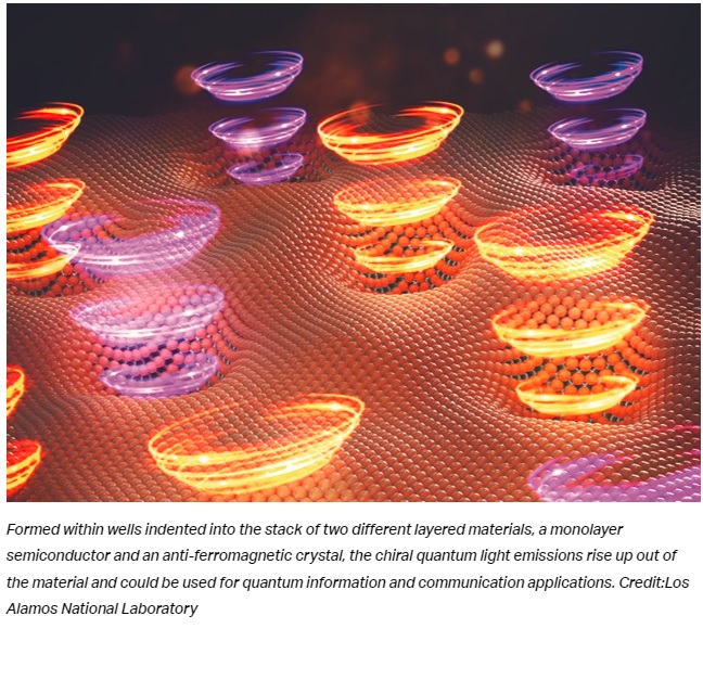 Nuevo dispositivo cuántico genera fotones individuales y codifica información