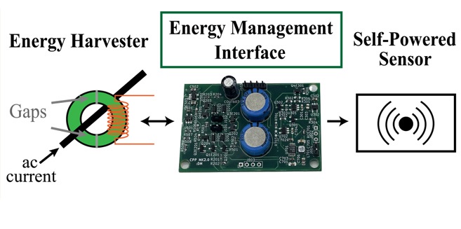 Diseñan sensores que funcionan en entornos remotos, sin baterías