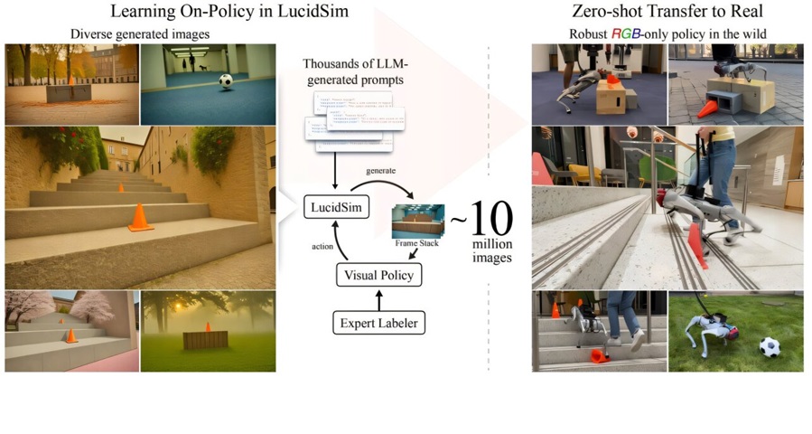 Entrenamiento virtual utiliza IA para enseñar a los robots a atravesar terrenos del mundo real