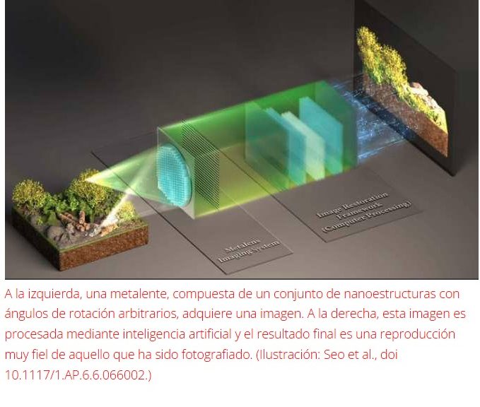 Visión perfecta con metalentes con inteligencia artificial