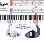 Robot musical capaz de tocar el piano junto a un humano