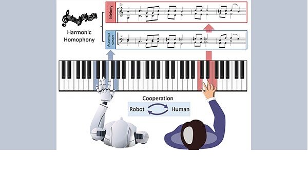 Robot musical capaz de tocar el piano junto a un humano