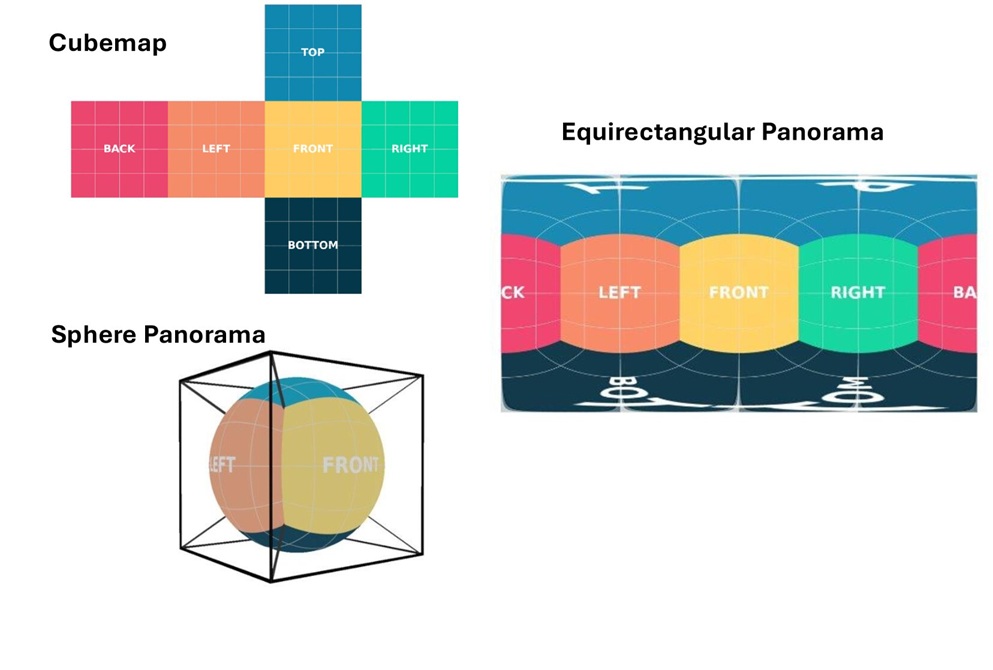 Inteligencia artificial puede visualizar un mundo entero a partir de una sola imagen